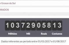 Valor pago pelos douradenses somente no ano de 2017; (Foto: reprodução/Impostômetro da Associação Comercial de São Paulo (ACSP)