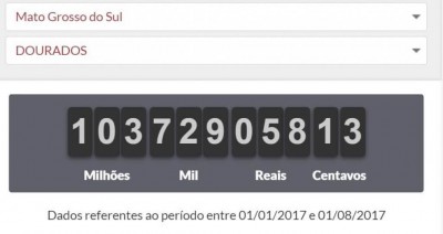 Valor pago pelos douradenses somente no ano de 2017; (Foto: reprodução/Impostômetro da Associação Comercial de São Paulo (ACSP)