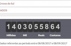 Em 30 dias, douradenses pagaram mais de R$ 14 milhões em impostos (Foto: reprodução/Impostômetro da Associação Comercial de São Paulo)
