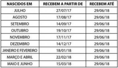 Tabela de pagamento do PIS -Ministério do Trabalho