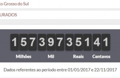 Neste ano, os douradenses já pagaram R$ 157 milhões em impostos --- (Foto: reprodução/Impostômetro da Associação Comercial de São Paulo)