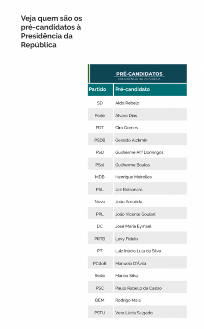 Começam amanhã convenções para escolha dos candidatos a presidente (Foto: Agência Brasil)