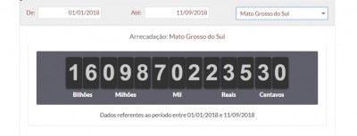 Teve um aumento de R$ 1,6 bilhão se for comparar o mesmo período do ano anterior (Foto: reprodução/Impostômetro)