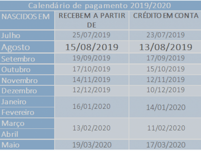 PIS/Pasep: benefício para os nascidos em agosto já está liberado (Foto: Agência Brasil)