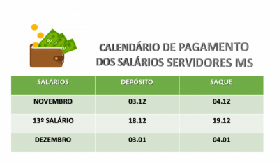 Governo paga três folhas em 30 dias e injeta R$ 1,4 bilhão na economia de MS (Foto: reprodução)
