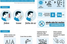 Medidas de prevenção devem ser empregadas por toda população (Foto: Agência Brasil)