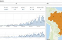 Dados covid-19 no Brasil - Ministério da Saúde