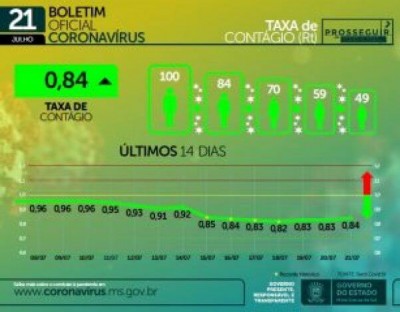 Foto: Divulgação/Governo de MS