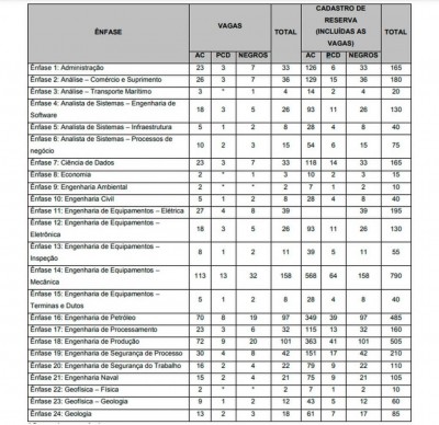 Foto: Reprodução edital - Petrobras