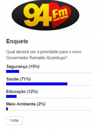 Leitores indicam que Reinaldo Azambuja deve priorizar a saúde